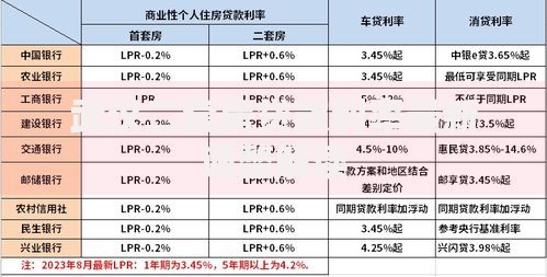 武汉二套房贷款利率最新调整解读