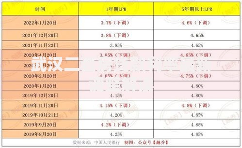 武汉二套房贷款利率最新调整解读