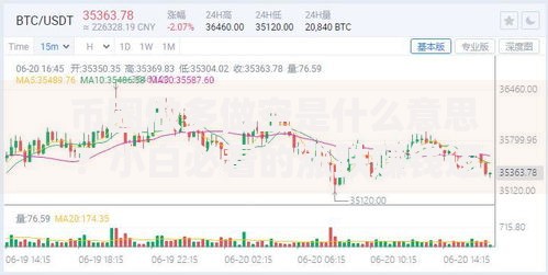 币圈做多做空是什么意思？小白必看的涨跌赚钱逻辑