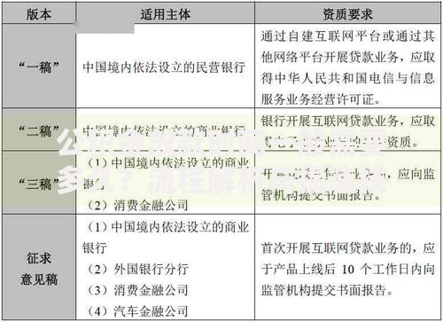 公积金放款时间一般需要多久？流程解析与提速技巧