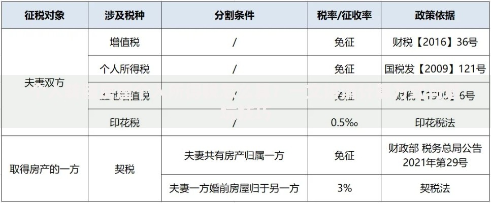 个人转租房屋个人所得税怎么算？一文讲清计算方式与避坑技巧