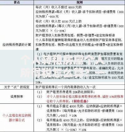 个人转租房屋个人所得税怎么算？一文讲清计算方式与避坑技巧