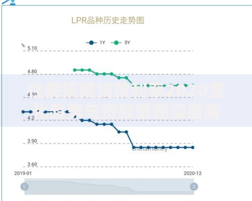 住房按揭贷款利率2020变化趋势与贷款策略深度解析