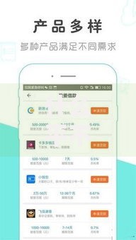 什么平不看征信的借钱平台,精心分析5款贷款额度高的平台