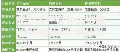 成为黑户有什么影响,全网收集5个有什么可以贷款的平台
