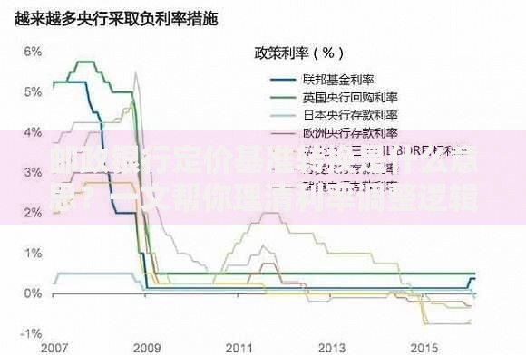 邮政银行定价基准转换是什么意思？一文帮你理清利率调整逻辑