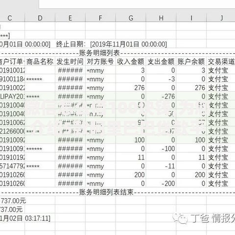 微信怎么借100块钱,为您介绍5款阿里巴巴贷款平台