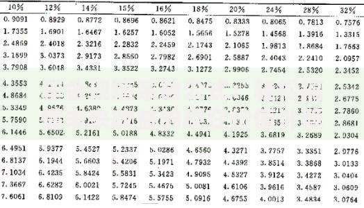 年金现值系数公式：轻松搞懂未来收益的现在价值计算
