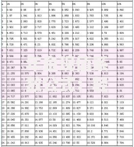 年金现值系数公式：轻松搞懂未来收益的现在价值计算