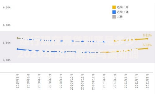 建行现在房贷利率是多少2020年政策解读与最新调整分析