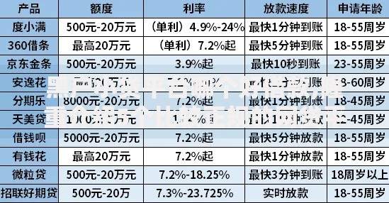 黑户小贷平台哪个好借款,隆重介绍5个比较正规的网贷平台