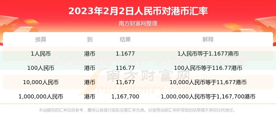 港币换人民币去哪个银行？这几家汇率好又方便