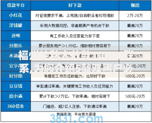 福州纯私人放款10000联系,为您介绍5款双黑户必下款的口子2025