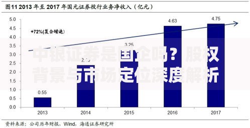 中银证券是国企吗？股权背景与市场定位深度解析