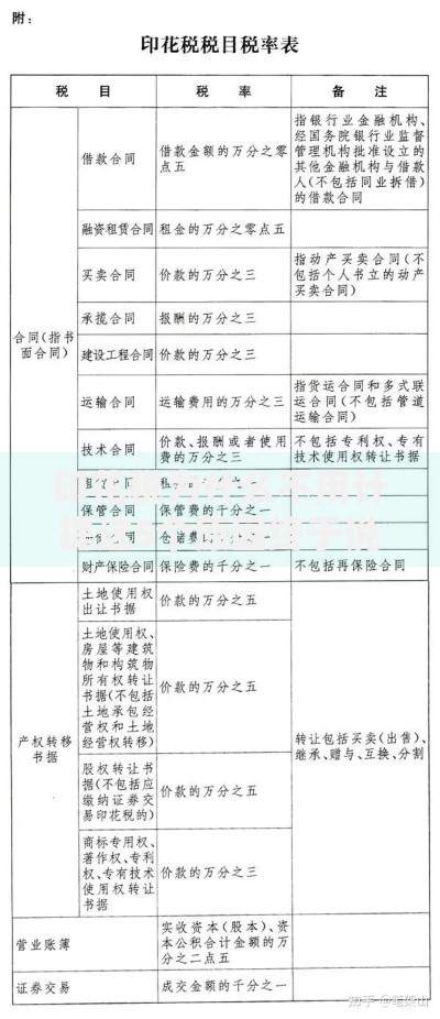 印花税为什么不用计提这5个原因终于说清了