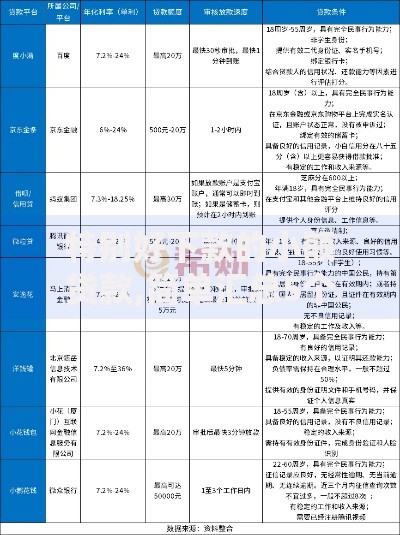 特别好下款的小额贷款,简单汇总5个北京贷款平台