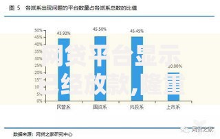 网贷平台显示已经放款,隆重介绍5个平台能贷款
