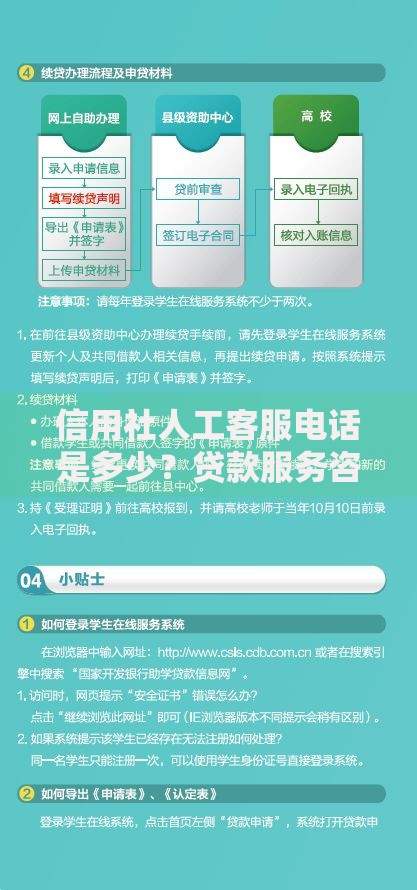 信用社人工客服电话是多少？贷款服务咨询与办理指南