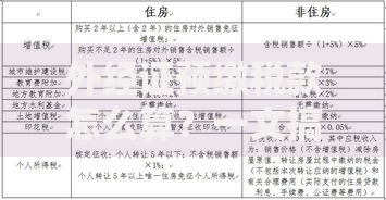 外经证预缴税款怎么算？一文搞懂计算方法和常见问题