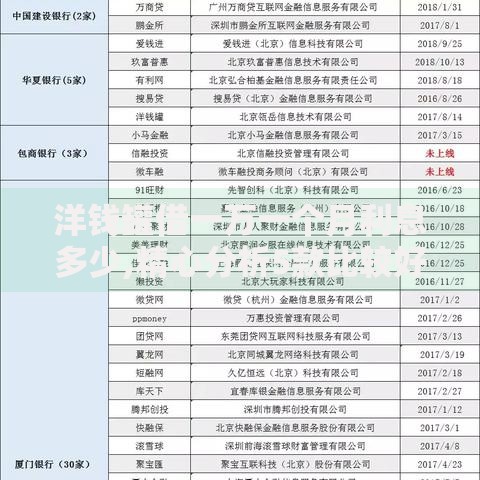 洋钱罐借一万一个月利息多少,精心分析5款比较好的网贷平台排名不分先后