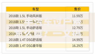 二手汽车过户费怎么算？一文搞懂费用明细与省钱技巧
