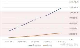 投资现金流为负是什么意思？如何避免钱越投越少