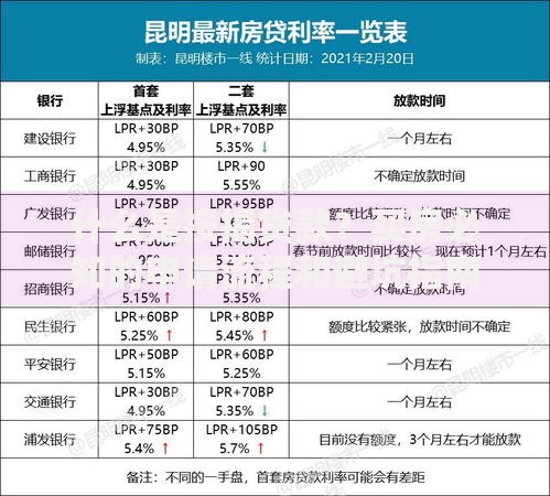 什么是按揭贷款？买房必知的申请流程和避坑指南