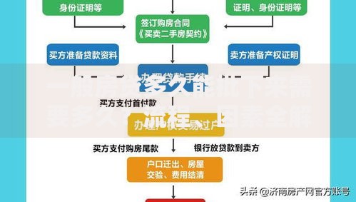 一般房贷多久能批下来需要多久？流程、因素全解析