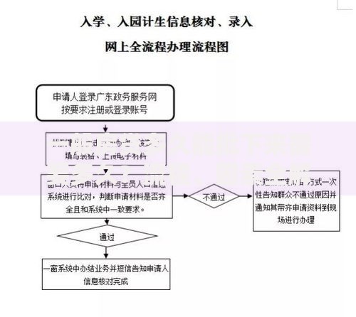 一般房贷多久能批下来需要多久？流程、因素全解析
