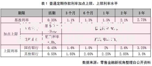 张家口银行定期存款利率表2021：利率一览与存钱攻略