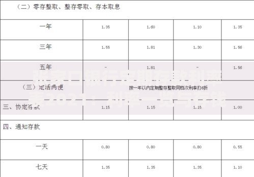 张家口银行定期存款利率表2021：利率一览与存钱攻略