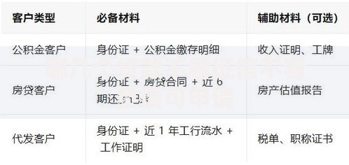 哪几个贷款不看征信不看负债可申请