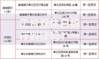 工资双休日银行到账吗？一文搞懂周末发薪到账规则