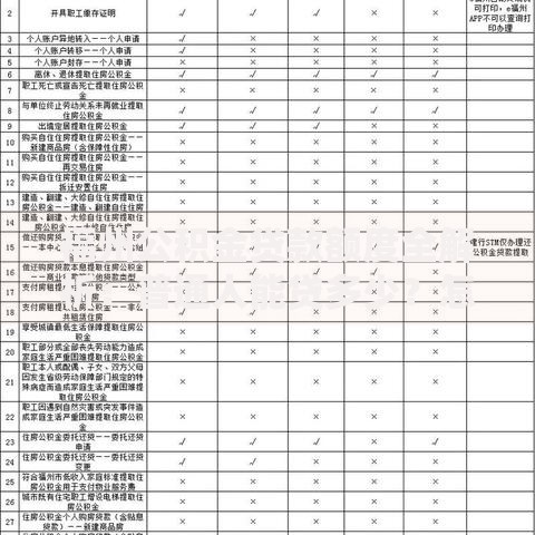 福州公积金贷款额度全解析：普通人能贷多少？怎么算？