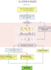 有公积金社保贷款的口子有哪些？申请条件与流程全解析