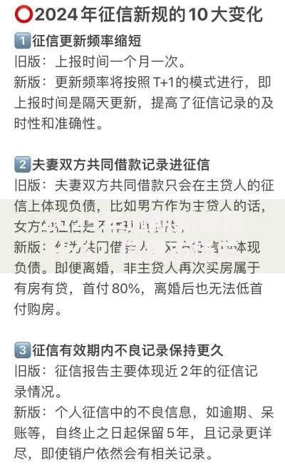 2025年逾期新规是什么？信贷市场三大核心变化解析