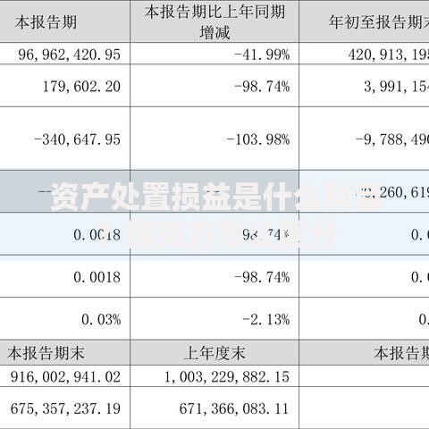 资产处置损益是什么科目？借贷方怎么区分