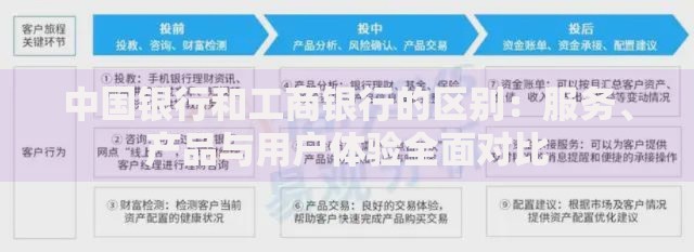 中国银行和工商银行的区别：服务、产品与用户体验全面对比