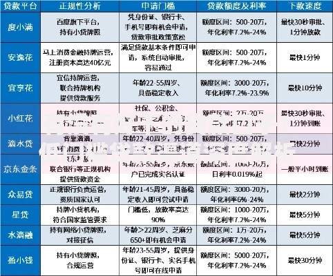 有没有好下的贷款口子？低门槛贷款渠道深度解析