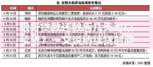 银行贷款还款后几天可以续贷？一文说清续贷时间与流程