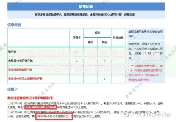 买房后征信花了能贷款吗？征信修复与贷款策略解析