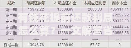 有钱花提前还款利息怎么算？一文解答省钱疑问