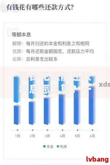 有钱花提前还款利息怎么算？一文解答省钱疑问
