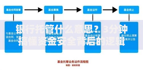 银行托管什么意思？3分钟搞懂资金安全背后的逻辑