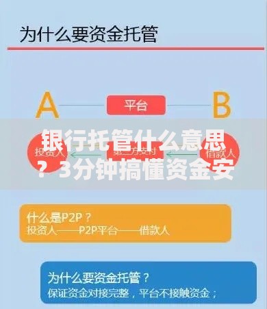 银行托管什么意思？3分钟搞懂资金安全背后的逻辑