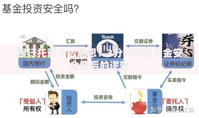 银行托管什么意思？3分钟搞懂资金安全背后的逻辑