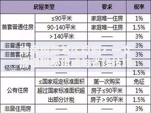 购房税是怎么算的？一文搞懂税费组成与省钱技巧
