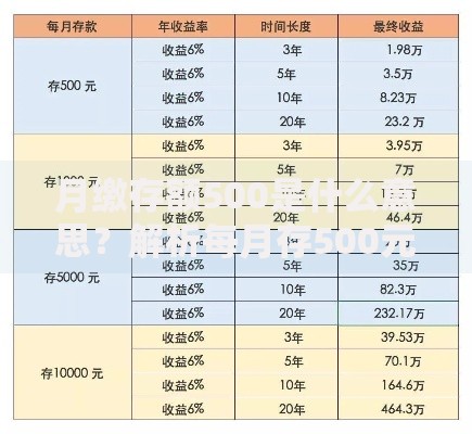 月缴存额500是什么意思？解析每月存500元的意义与技巧