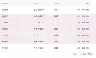 银行贷款口子有哪些？五大正规渠道全解析