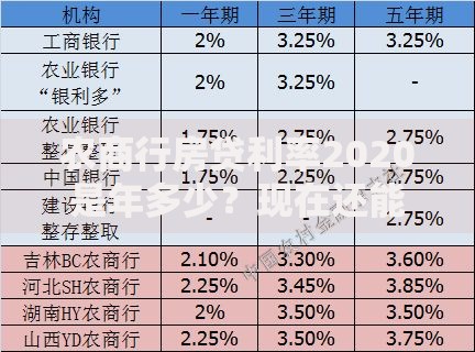 农商行房贷利率2020是年多少？现在还能申请吗？划算吗？